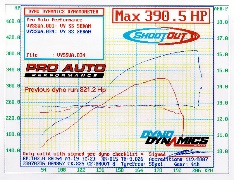 holden performance dyno run power